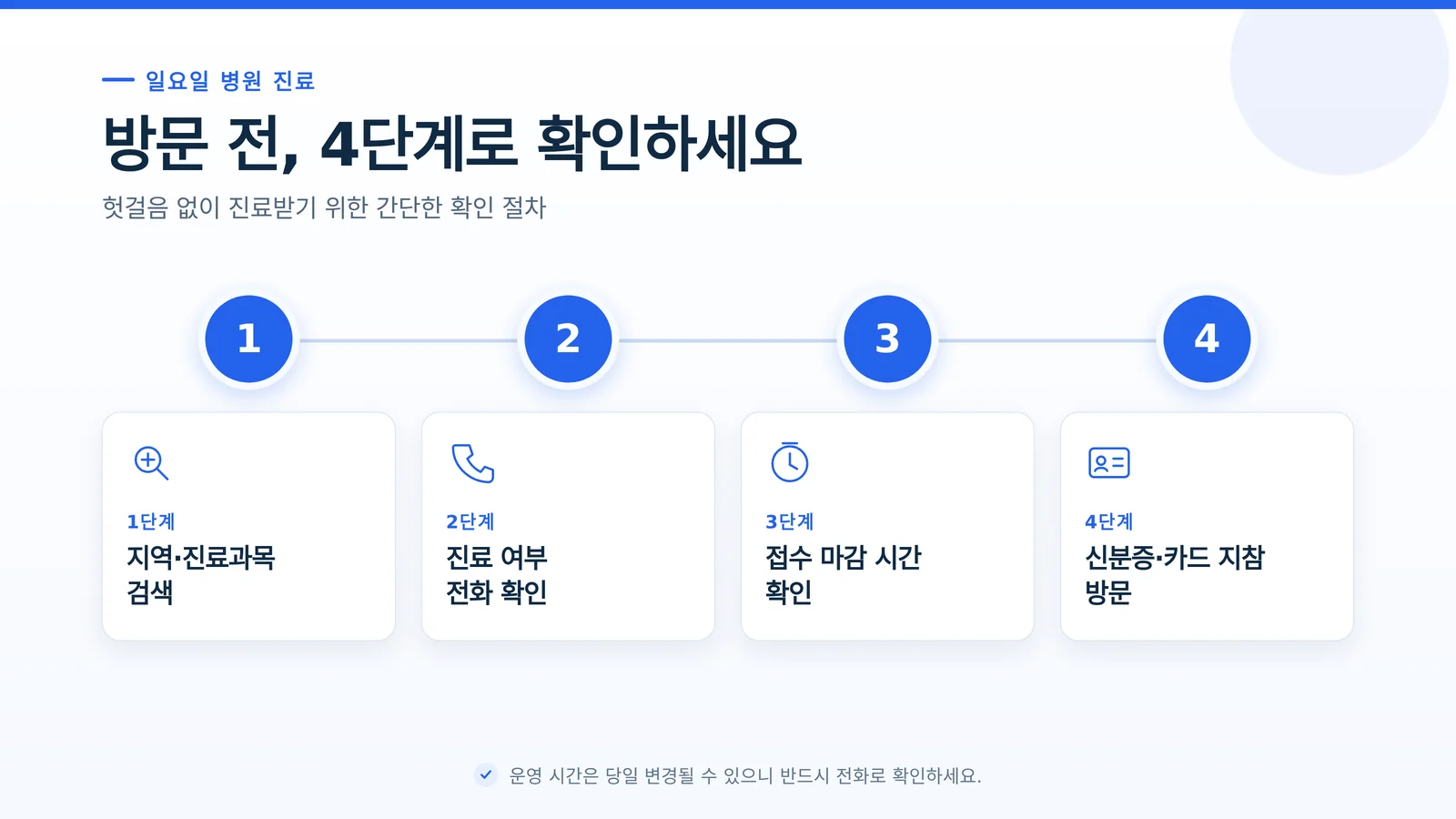 일요일 병원 전화 확인 단계별 핵심 포인트