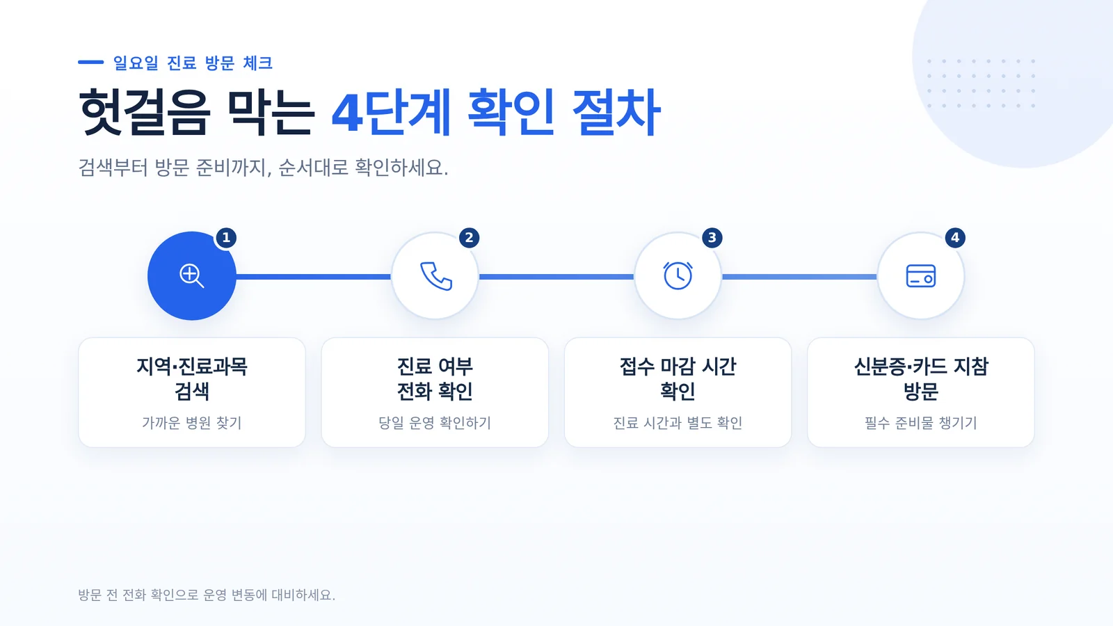 일요일 병원 이용 전 확인 목록